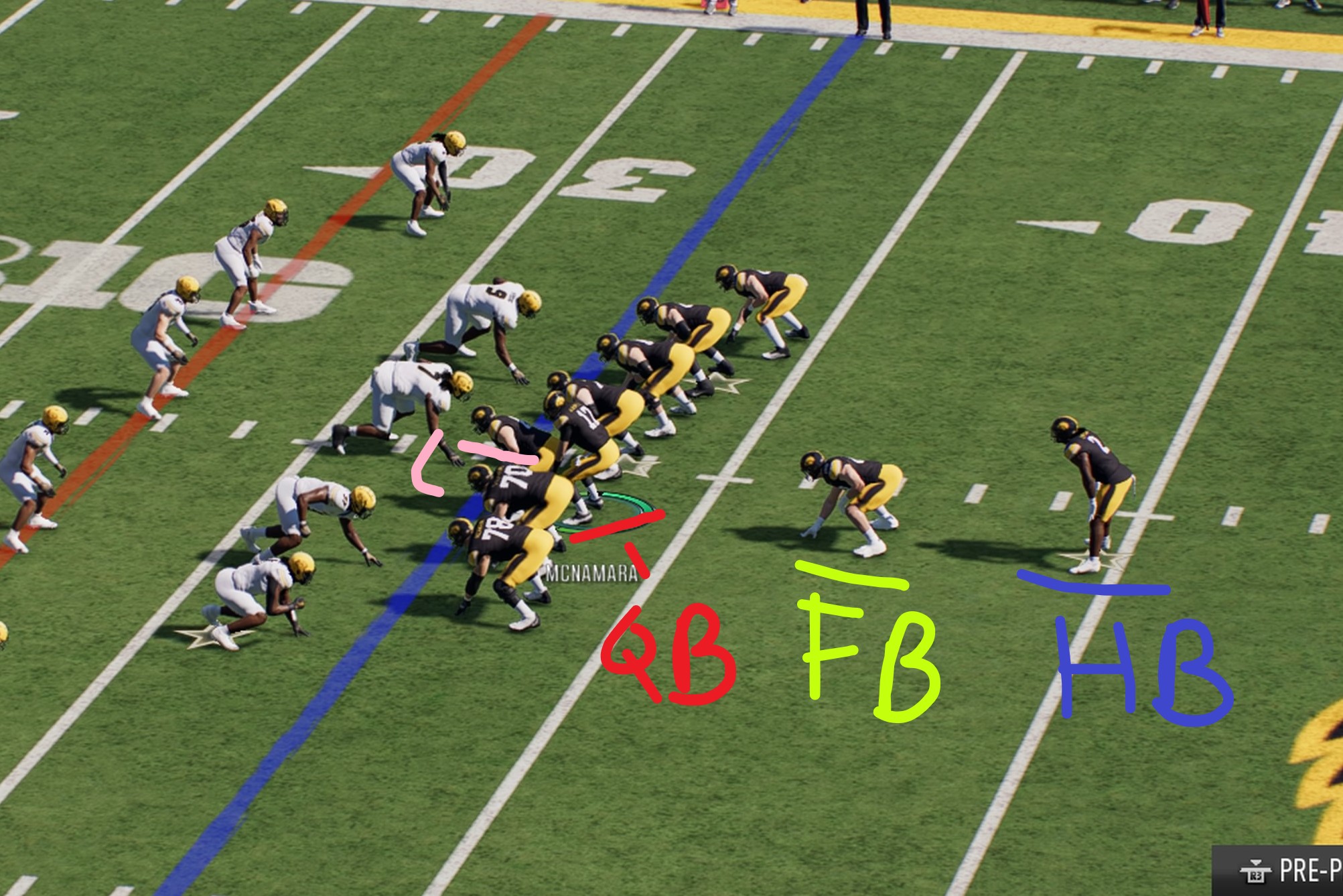 Annotation of the I formation