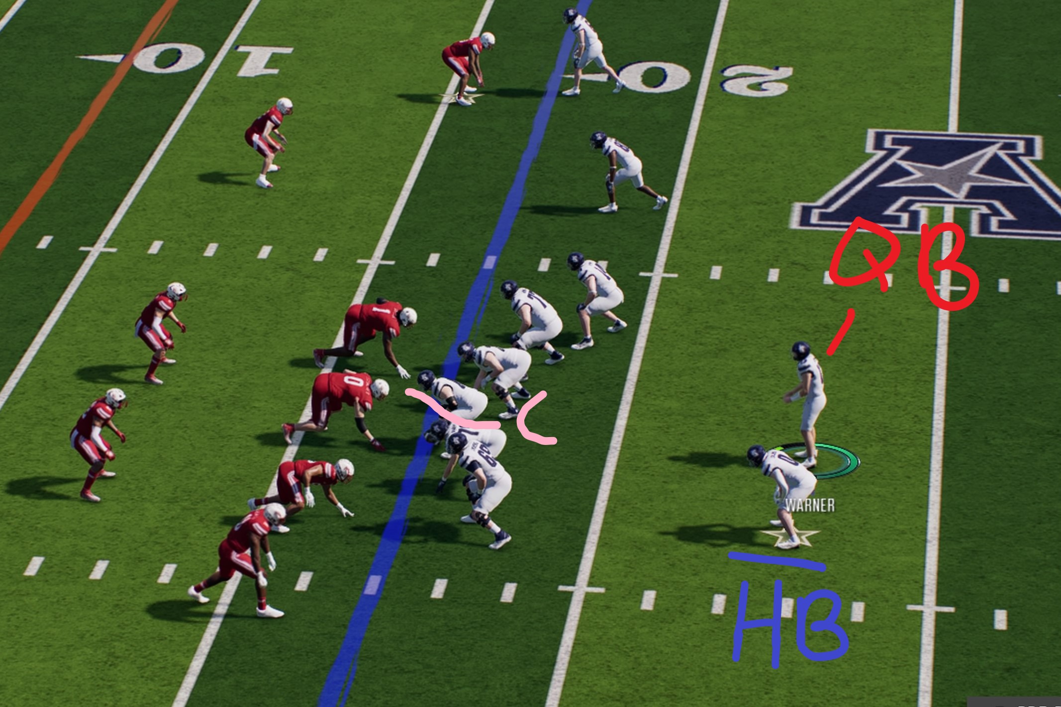 Annotation of shotgun formation